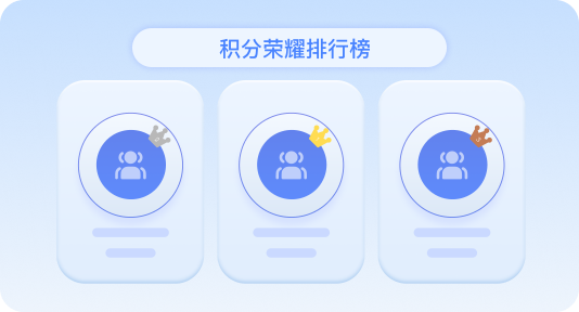 员工积分排行榜
